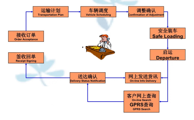 苏州到安源搬家公司-苏州到安源长途搬家公司